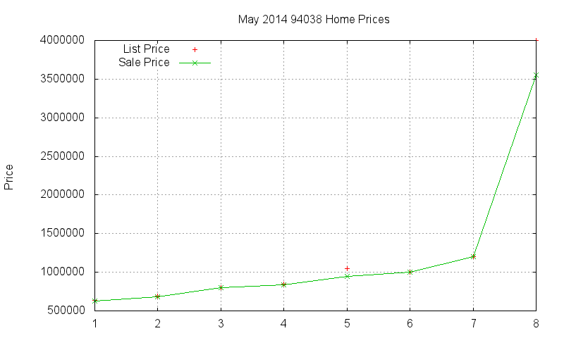 94038 Homes Just Sold 2014-05 94038 Homes Just Sold 2014-05