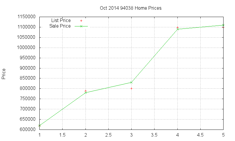 94038 Homes Just Sold 2014-10 94038 Homes Just Sold 2014-10