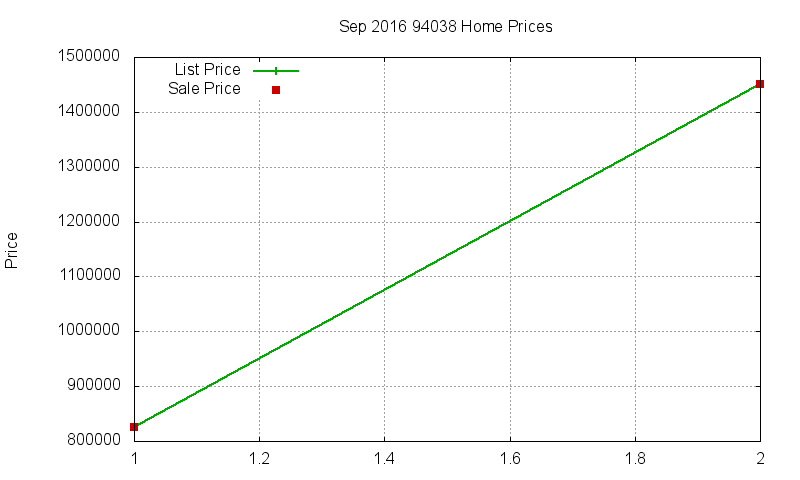 94038 Homes Just Sold 2016-09