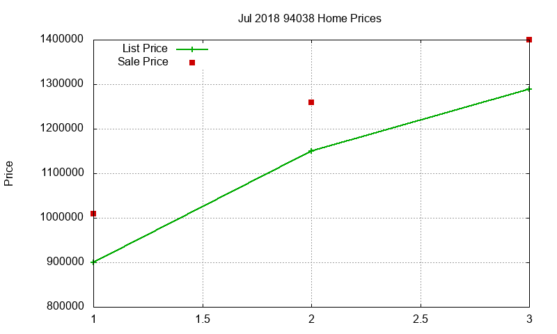 94038 Homes Just Sold 2018-07