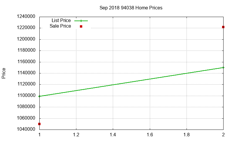 94038 Homes Just Sold 2018-09 94038 Homes Just Sold 2018-09