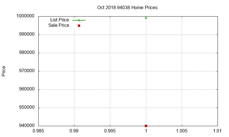 94038 Homes Just Sold 2018-10 94038 Homes Just Sold 2018-10