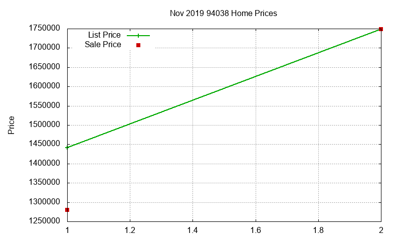 94038 Homes Just Sold 2019-11