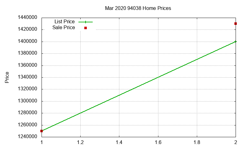 94038 Homes Just Sold 2020-03