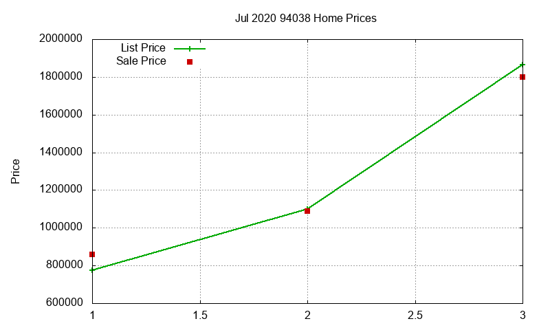 94038 Homes Just Sold 2020-07 94038 Homes Just Sold 2020-07
