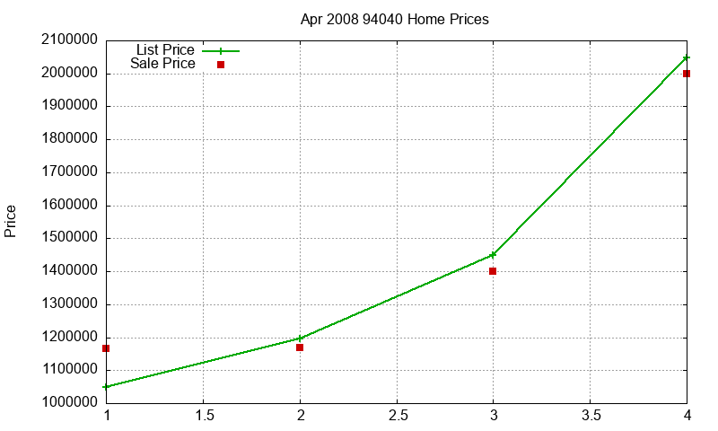 94040 Homes Just Sold 2008-04 94040 Homes Just Sold 2008-04