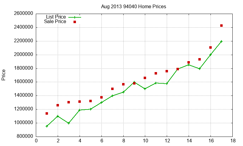 94040 Homes Just Sold 2013-08