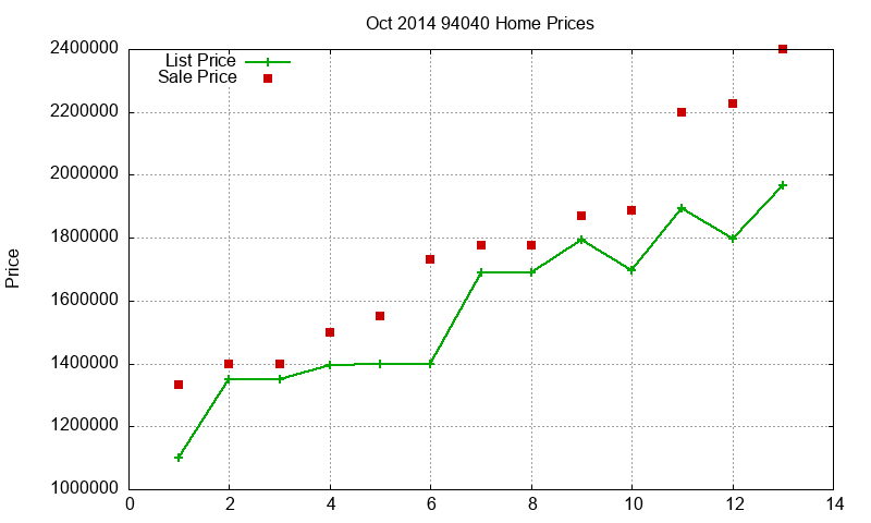94040 Homes Just Sold 2014-10