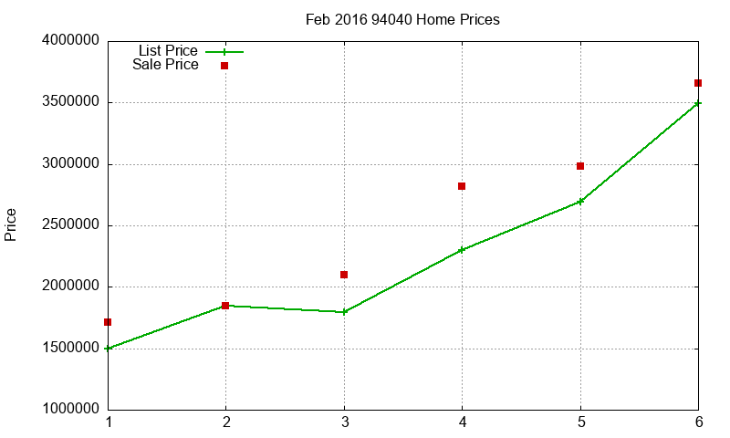 94040 Homes Just Sold 2016-02 94040 Homes Just Sold 2016-02
