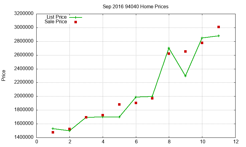 94040 Homes Just Sold 2016-09 94040 Homes Just Sold 2016-09