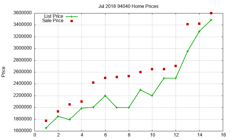 94040 Homes Just Sold 2018-07 94040 Homes Just Sold 2018-07