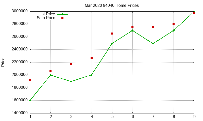 94040 Homes Just Sold 2020-03