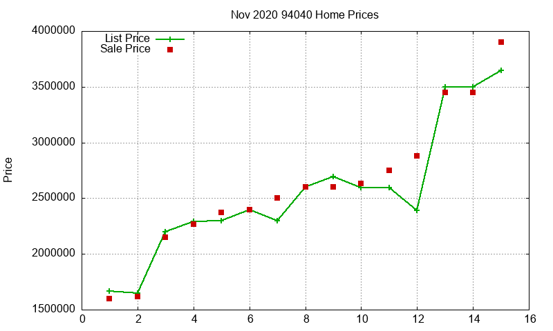 94040 Homes Just Sold 2020-11