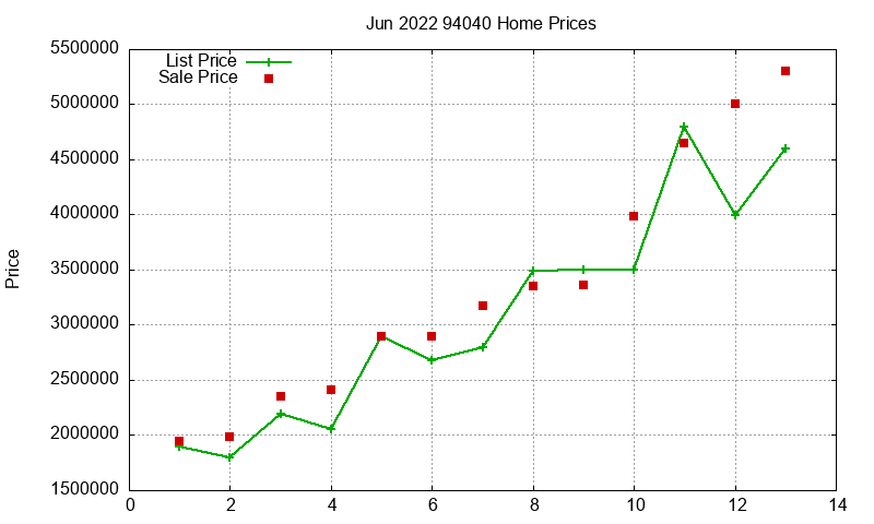 94040 Homes Just Sold 2022-06 94040 Homes Just Sold 2022-06