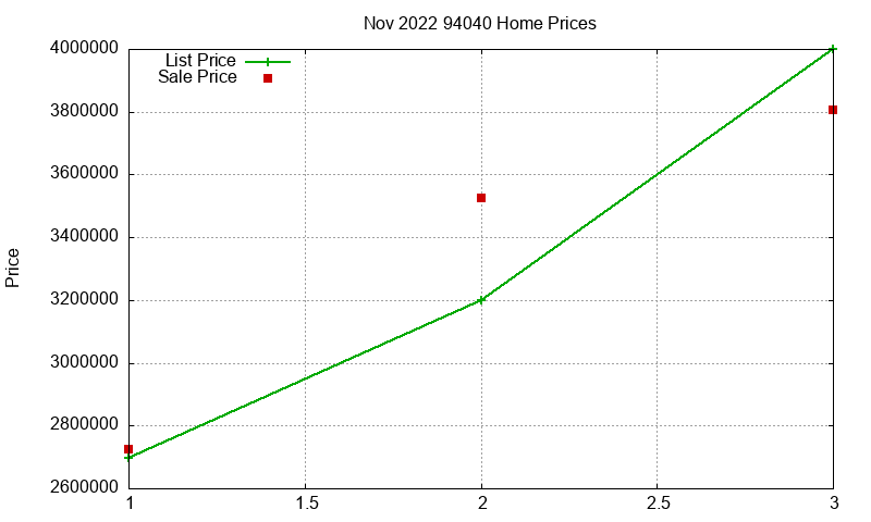 94040 Homes Just Sold 2022-11 94040 Homes Just Sold 2022-11