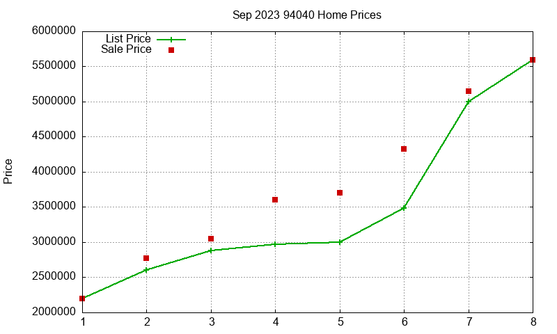 94040 Homes Just Sold 2023-09 94040 Homes Just Sold 2023-09