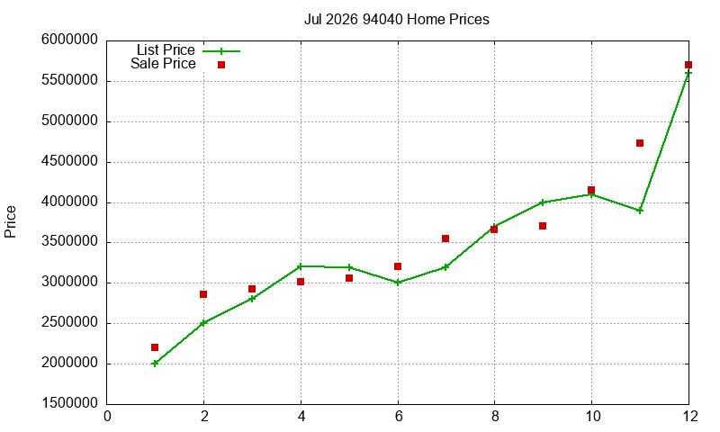 94040 Homes Just Sold 2026-07 94040 Homes Just Sold 2026-07
