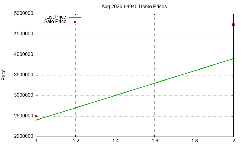 94040 Homes Just Sold 2026-08 94040 Homes Just Sold 2026-08
