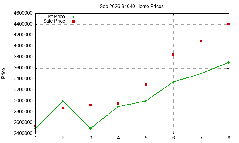 94040 Homes Just Sold 2026-09 94040 Homes Just Sold 2026-09