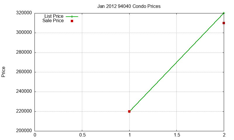 94040 Condos Just Sold 2012-01 94040 Condos Just Sold 2012-01