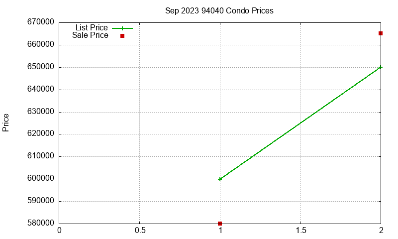 94040 Condos Just Sold 2023-09 94040 Condos Just Sold 2023-09