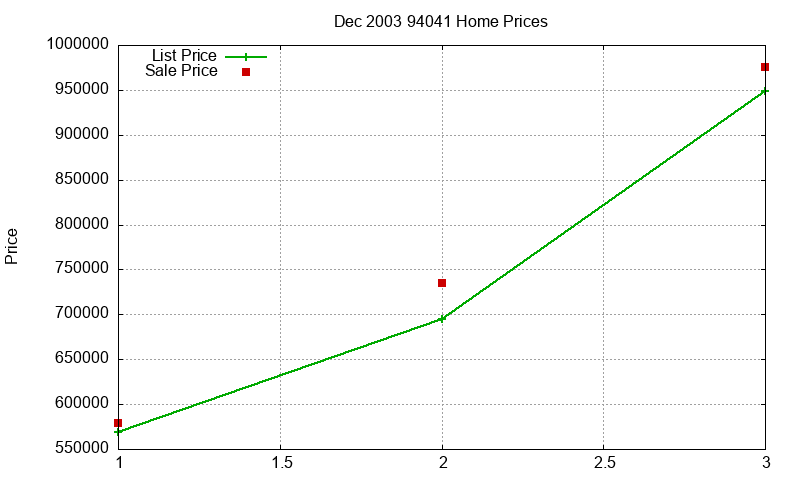 94041 Homes Just Sold 2003-12 94041 Homes Just Sold 2003-12