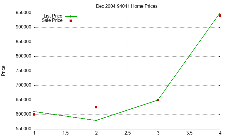 94041 Homes Just Sold 2004-12 94041 Homes Just Sold 2004-12