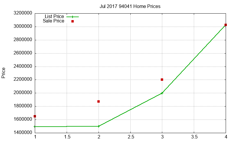 94041 Homes Just Sold 2017-07 94041 Homes Just Sold 2017-07