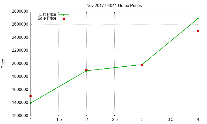 94041 Homes Just Sold 2017-11 94041 Homes Just Sold 2017-11