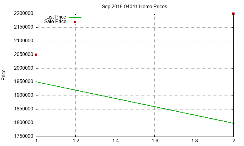 94041 Homes Just Sold 2018-09 94041 Homes Just Sold 2018-09