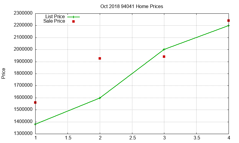 94041 Homes Just Sold 2018-10
