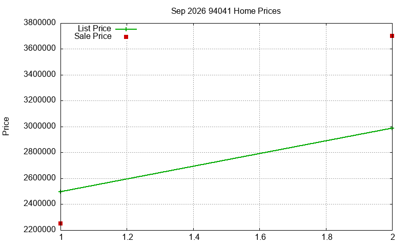 94041 Homes Just Sold 2026-09 94041 Homes Just Sold 2026-09