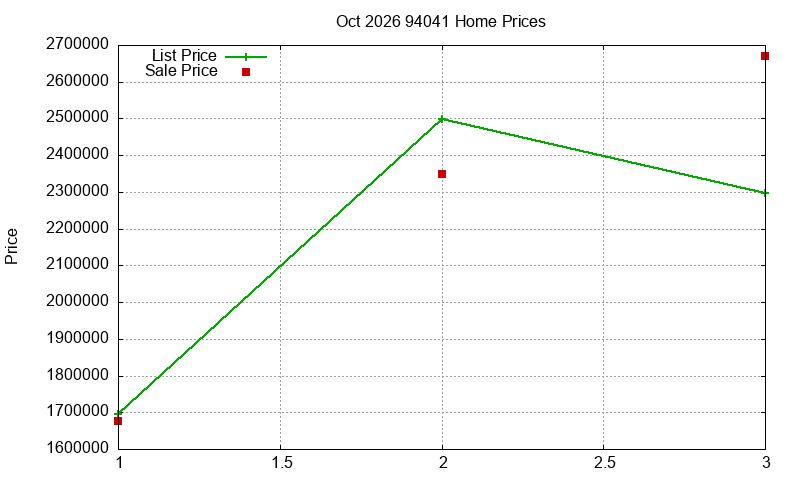 94041 Homes Just Sold 2026-10 94041 Homes Just Sold 2026-10