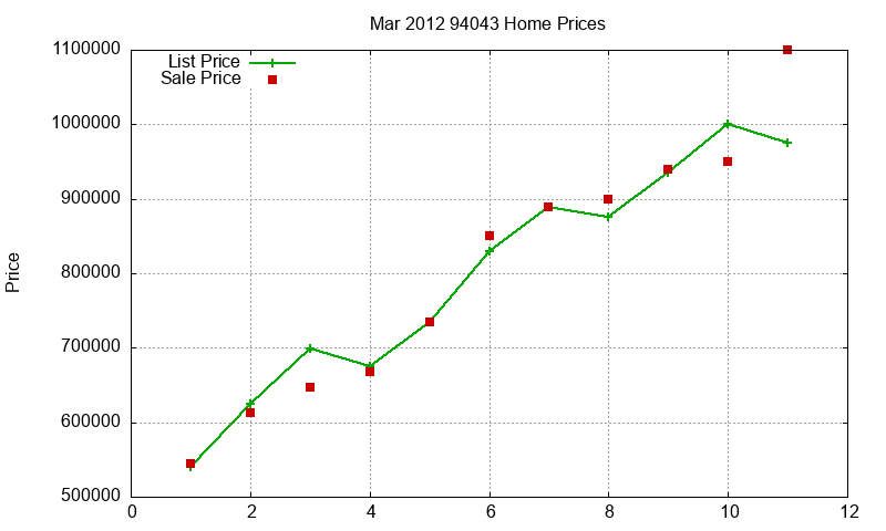 94043 Homes Just Sold 2012-03 94043 Homes Just Sold 2012-03