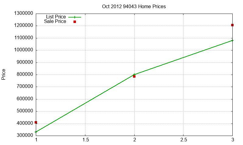 94043 Homes Just Sold 2012-10 94043 Homes Just Sold 2012-10