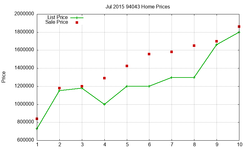 94043 Homes Just Sold 2015-07 94043 Homes Just Sold 2015-07