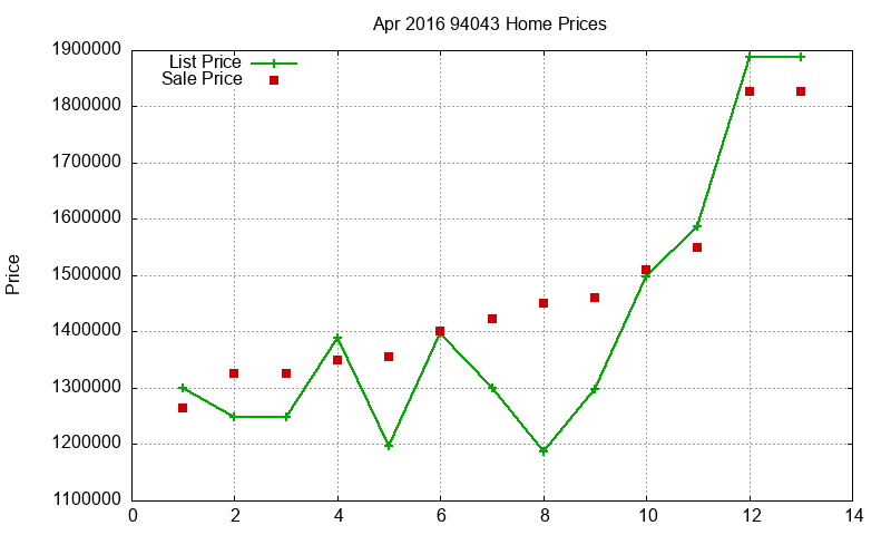 94043 Homes Just Sold 2016-04 94043 Homes Just Sold 2016-04