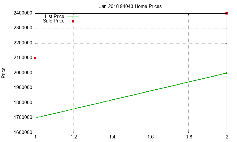 94043 Homes Just Sold 2018-01 94043 Homes Just Sold 2018-01