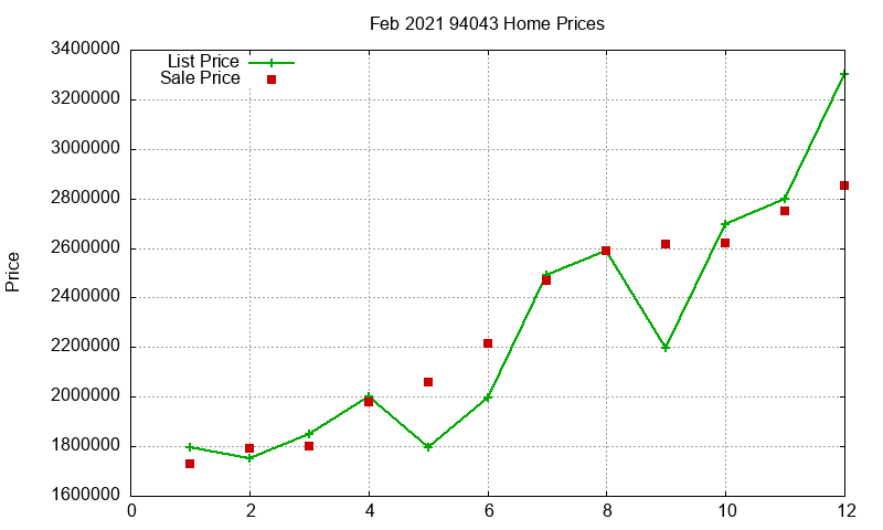 94043 Homes Just Sold 2021-02 94043 Homes Just Sold 2021-02