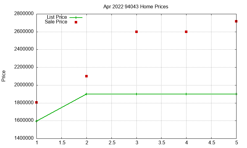 94043 Homes Just Sold 2022-04 94043 Homes Just Sold 2022-04