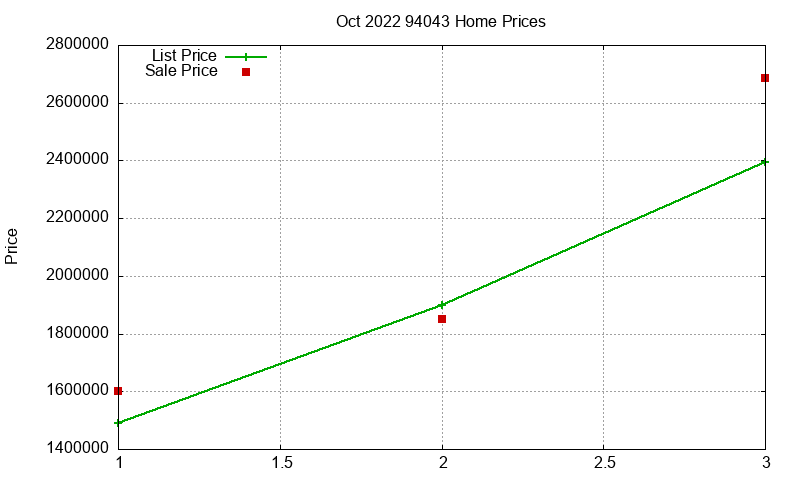 94043 Homes Just Sold 2022-10 94043 Homes Just Sold 2022-10