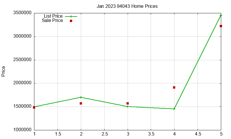 94043 Homes Just Sold 2023-01 94043 Homes Just Sold 2023-01