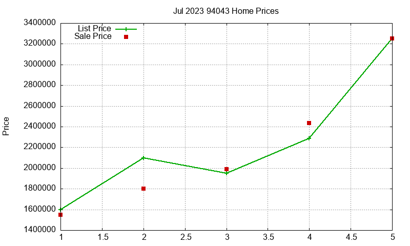 94043 Homes Just Sold 2023-07 94043 Homes Just Sold 2023-07