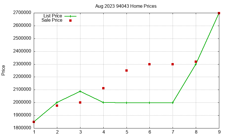 94043 Homes Just Sold 2023-08 94043 Homes Just Sold 2023-08