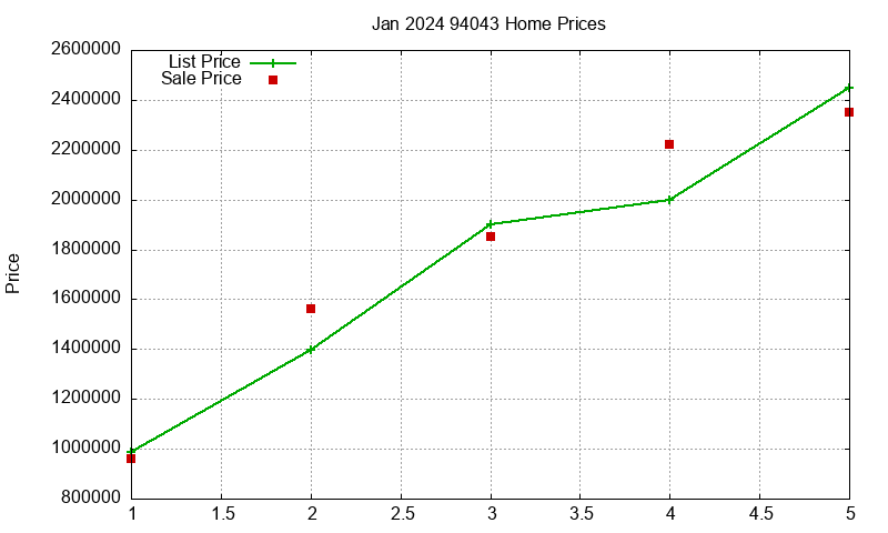 94043 Homes Just Sold 2024-01 94043 Homes Just Sold 2024-01