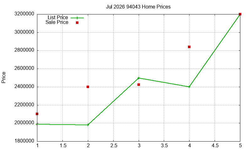 94043 Homes Just Sold 2026-07 94043 Homes Just Sold 2026-07