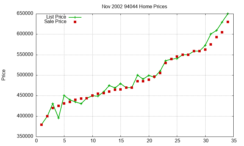 94044 Homes Just Sold 2002-11 94044 Homes Just Sold 2002-11