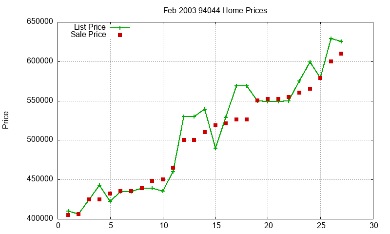 94044 Homes Just Sold 2003-02 94044 Homes Just Sold 2003-02