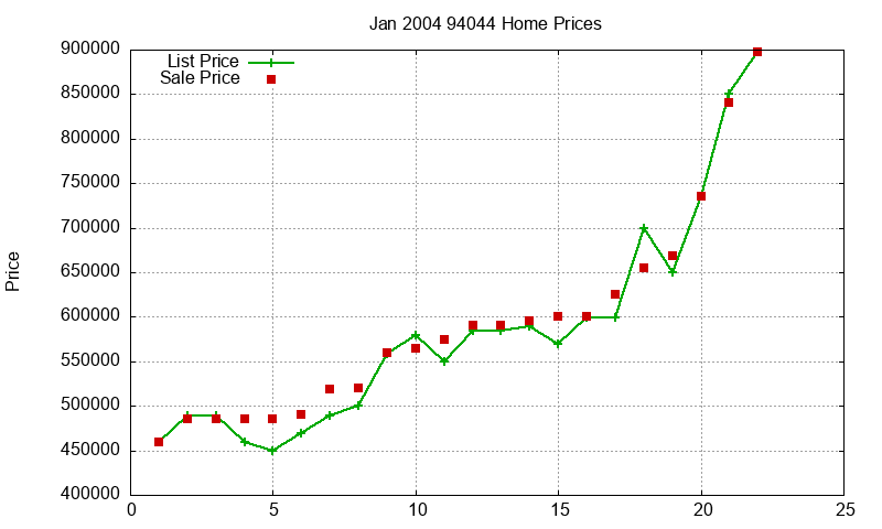 94044 Homes Just Sold 2004-01 94044 Homes Just Sold 2004-01