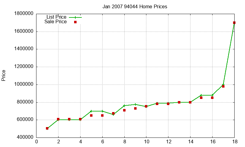 94044 Homes Just Sold 2007-01